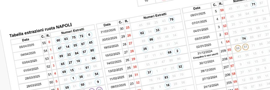 Stampa il tuo tabellone analitico dei ritardi della ruota che preferisci