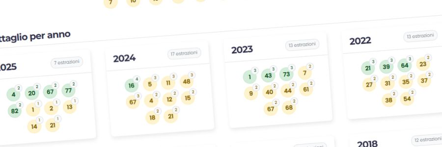 Analisi mensile delle frequenze