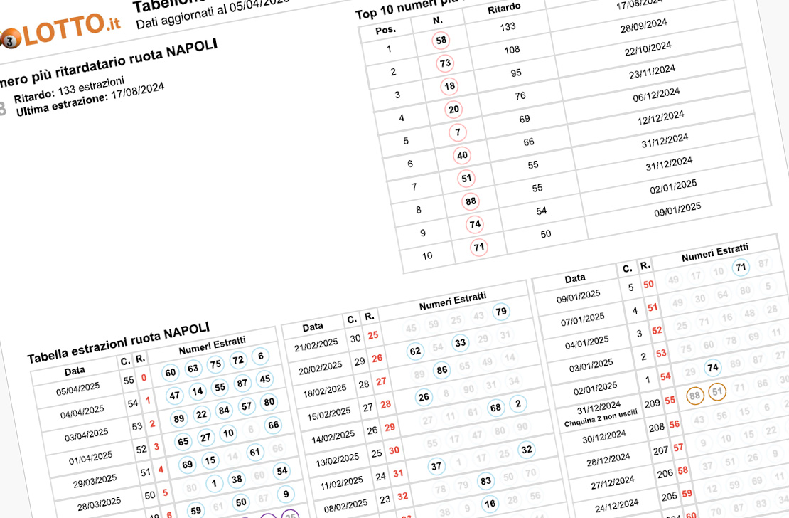 tabella analitica lotto